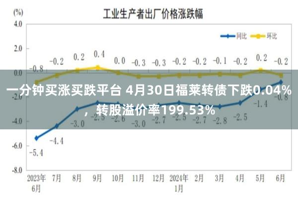 一分钟买涨买跌平台 4月30日福莱转债下跌0.04%，转股溢价率199.53%