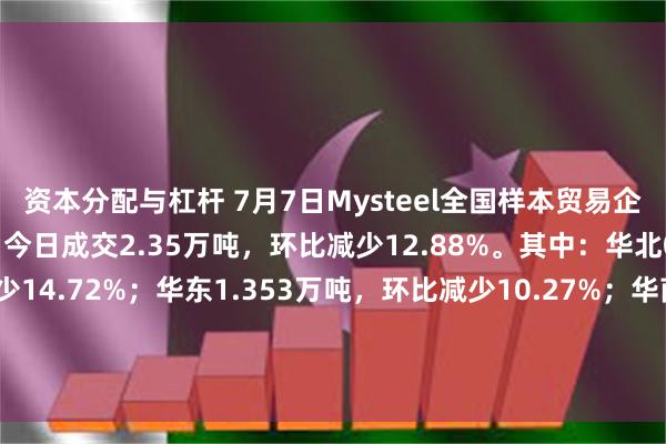 资本分配与杠杆 7月7日Mysteel全国样本贸易企业工业线材成交量播报:今日成交2.35万吨,环比减少12.88%。其中:华北0.564万吨,环比减少14.72%;华东1.353万吨,环比减少10.27%;华南0.359万吨,环比减少19.69%;西南0.057万吨,环比减少8.13%。