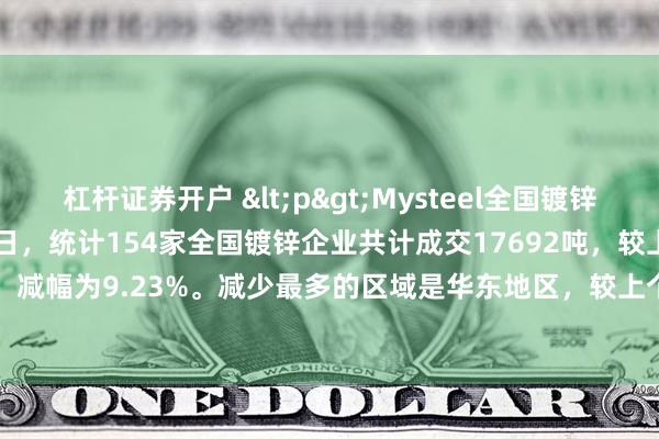 杠杆证券开户 <p>Mysteel全国镀锌成交量播报:2025年7月7日,统计154家全国镀锌企业共计成交17692吨,较上个交易日减少1798吨,减幅为9.23%。减少最多的区域是华东地区,较上个交易日减少828吨,减幅为13.70%。</p>