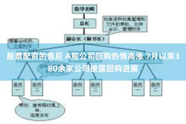 股票配资的售后 A股公司回购热情高涨 7月以来380余家公司披露回购进展